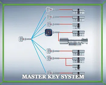 Locksmith Master Store Garden Grove, CA 714-983-9053 Locksmith Master Store Garden Grove, CA 714-983-9053 - master-key